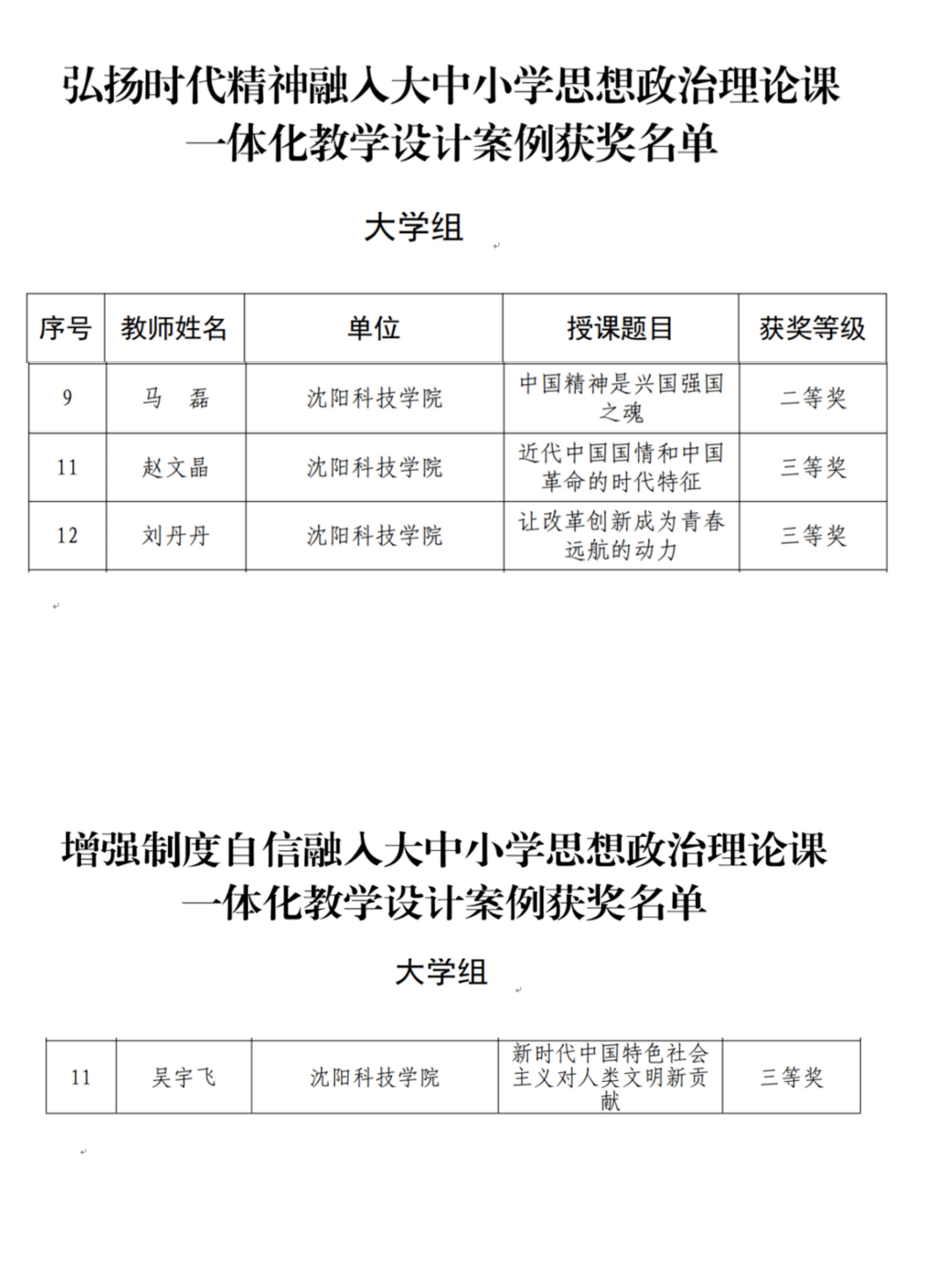 喜报 公司4名教师在“2024年度'辽宁省大中小学思政课一体化建设'专题教学设计案例”中喜获佳绩